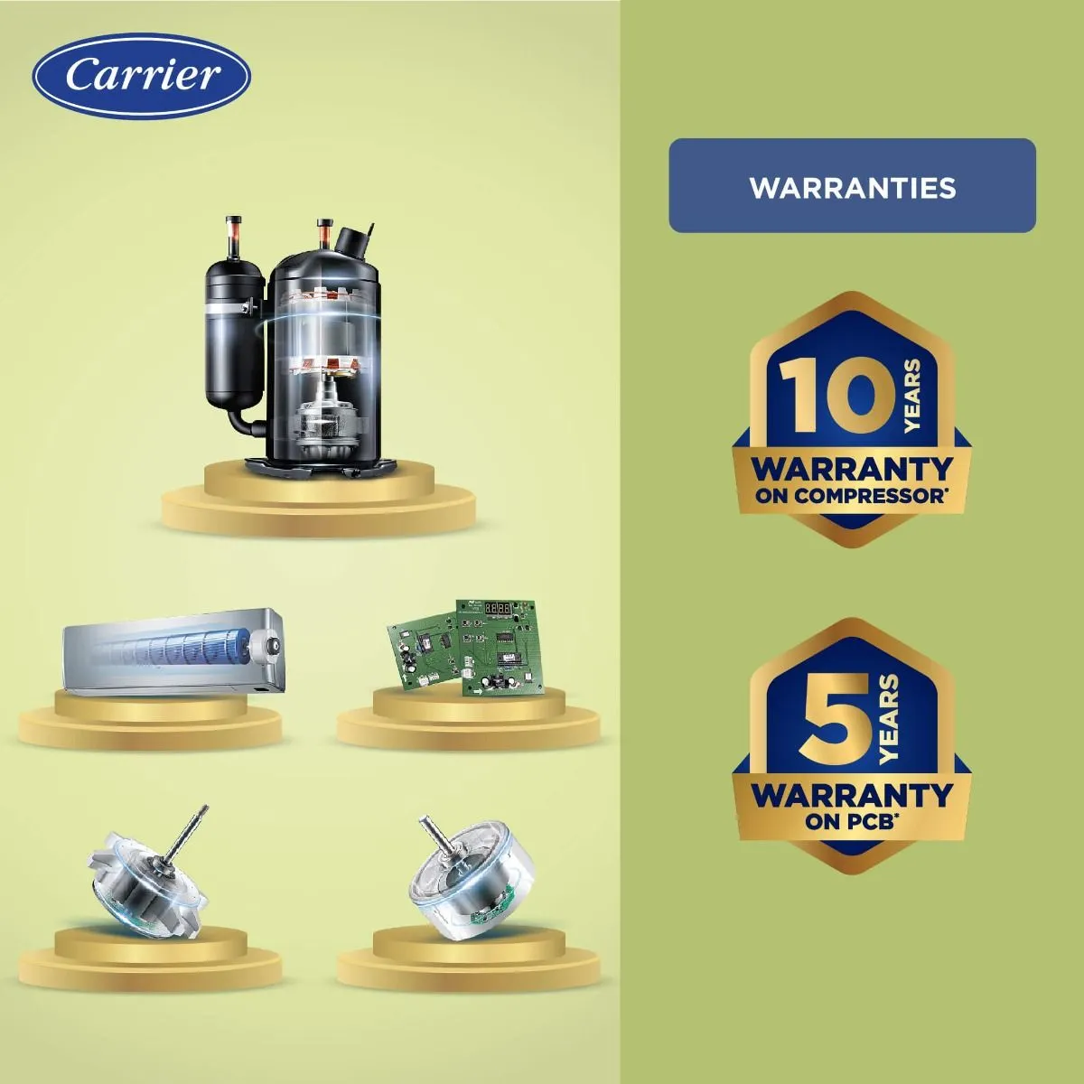 Carrier 18k ESTRELLA EXI 1.5 Ton 5 Star inverter Window AC  Copper, White CIW18EC5R32F0
